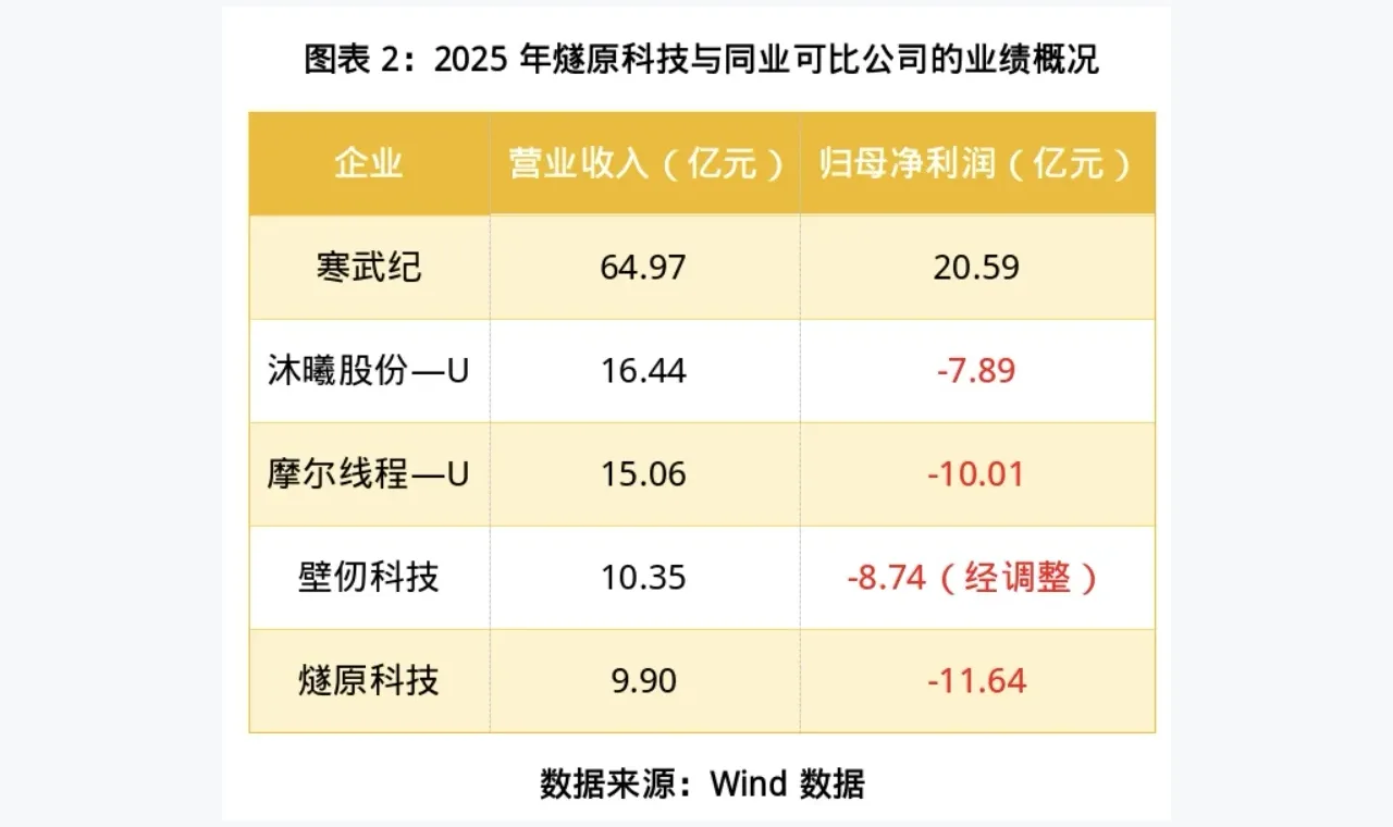 富华优配答疑:富华优配市场观察和普通财经资讯有什么区别 插图