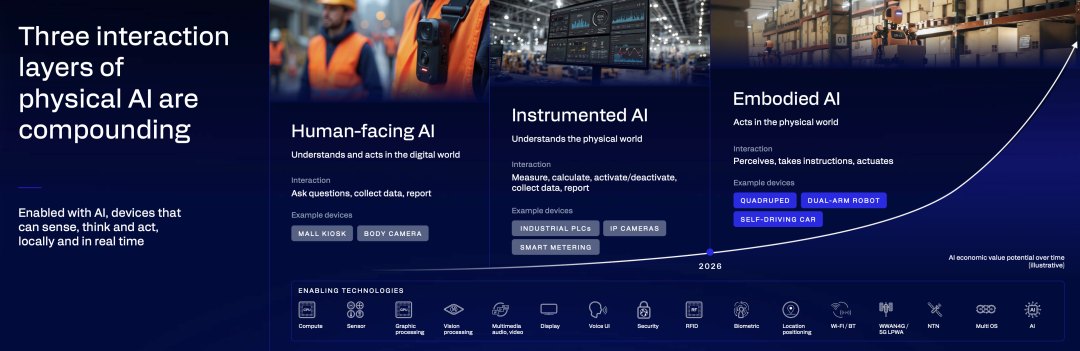 高通的机器人战略,System 0、1、2架构分别是什么