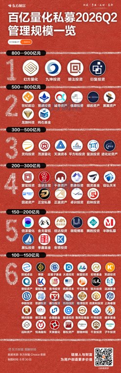头部壁垒持续加固 2026上半年百亿量化私募管理规模一览